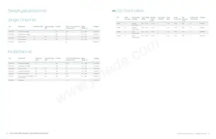 CS48L10-CNZ數據表 頁面 10