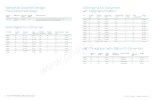 CS48L10-CNZ數據表 頁面 12