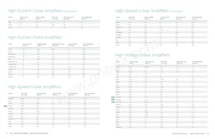 CS48L10-CNZ Datasheet Page 14