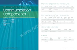 CS48L10-CNZ Datasheet Pagina 16