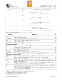 CY37512VP256-83BGC Datasheet Page 17
