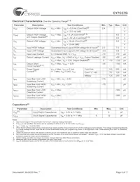 CY7C375I-125AC Datasheet Page 6