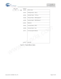 CY7C63001C-SXCT Datasheet Pagina 4