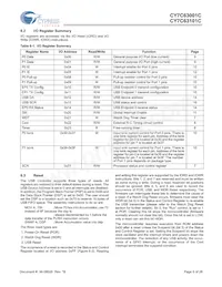 CY7C63001C-SXCT Datasheet Page 6