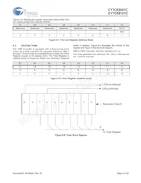 CY7C63001C-SXCT Datasheet Pagina 8