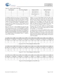 CY7C63001C-SXCT數據表 頁面 10