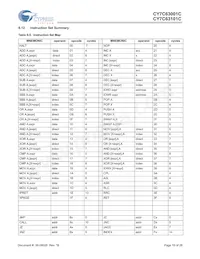 CY7C63001C-SXCT Datasheet Page 19