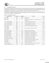 CY7C63231A-SXCT Datasheet Page 13