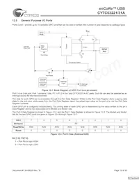 CY7C63231A-SXCT Datasheet Page 19