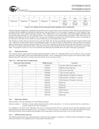 CY7C63513-PVC Datasheet Page 23