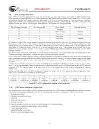 CY7C63613-SC Datenblatt Seite 17