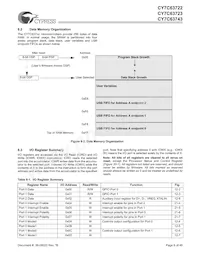 CY7C63723-SXC Datenblatt Seite 8