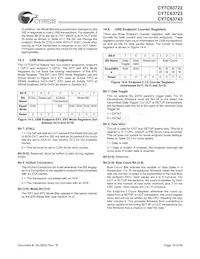 CY7C63723-SXC Datasheet Pagina 19