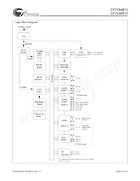CY7C64113-PVC Datasheet Pagina 8