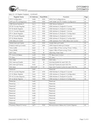 CY7C64113-PVC Datasheet Page 11
