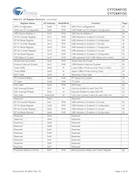 CY7C64113C-PVXC Datasheet Page 11