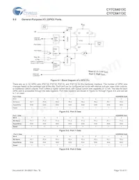 CY7C64113C-PVXC Datenblatt Seite 19
