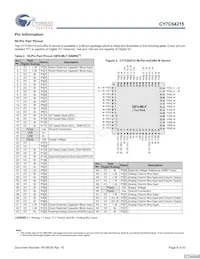 CY7C64215-56LFXCT Datasheet Page 8