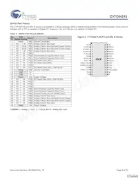 CY7C64215-56LFXCT Datasheet Pagina 9