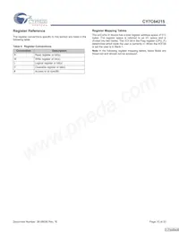 CY7C64215-56LFXCT Datasheet Page 10