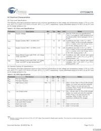 CY7C64215-56LFXCT Datasheet Page 15