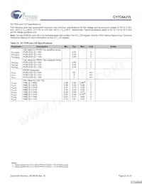 CY7C64215-56LFXCT Datasheet Page 20