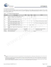 CY7C64215-56LFXCT Datasheet Page 21