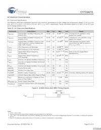 CY7C64215-56LFXCT Datasheet Page 22