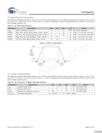 CY7C64215-56LFXCT數據表 頁面 23