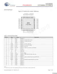 CY7C64355-48LFXCT Datenblatt Seite 7