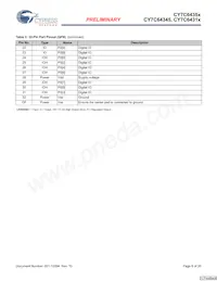 CY7C64355-48LFXCT Datasheet Page 8