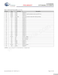 CY7C64355-48LFXCT Datasheet Page 10