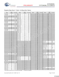 CY7C64355-48LFXCT Datasheet Page 13