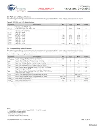 CY7C64355-48LFXCT Datasheet Pagina 18