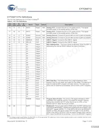 CY7C64713-56LFXC Datasheet Page 17
