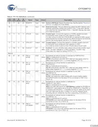 CY7C64713-56LFXC Datasheet Page 18