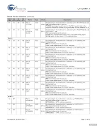 CY7C64713-56LFXC Datasheet Page 19