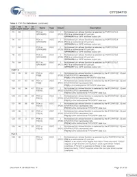 CY7C64713-56LFXC Datasheet Page 20