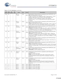 CY7C64713-56LFXC Datasheet Page 21