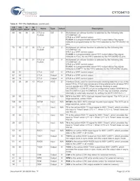 CY7C64713-56LFXC Datasheet Page 22