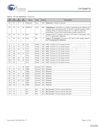 CY7C64713-56LFXC Datasheet Page 23