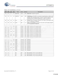 CY7C64713-56LFXC Datenblatt Seite 23