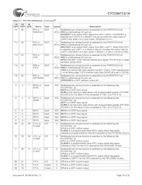 CY7C64714-56LFXC Datasheet Pagina 19