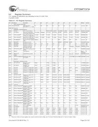 CY7C64714-56LFXC數據表 頁面 22