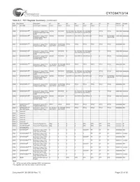 CY7C64714-56LFXC Datasheet Page 23