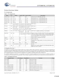 CY7C66113C-LTXCT Datasheet Page 8