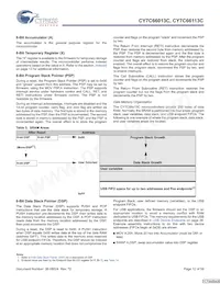 CY7C66113C-LTXCT數據表 頁面 12