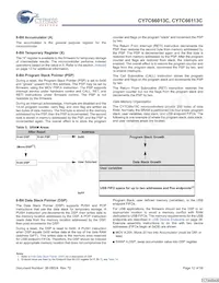 CY7C66113C-LTXCT Datenblatt Seite 12