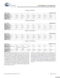 CY7C66113C-LTXCT Datasheet Pagina 16