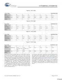 CY7C66113C-LTXCT Datenblatt Seite 16